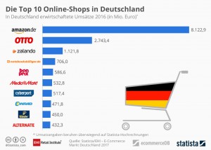 20170901_Top10_Onlineshops_DE