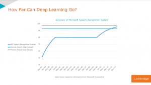 Lionbridge how-far-can-deep-learning-go_0pv0el0pq0ek002000